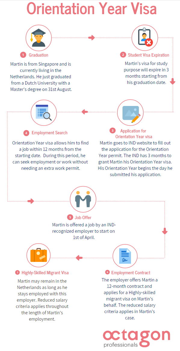 Orientation year 2024: guide for international graduates